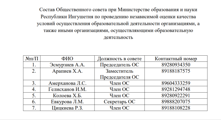 Независимая оценка качества.